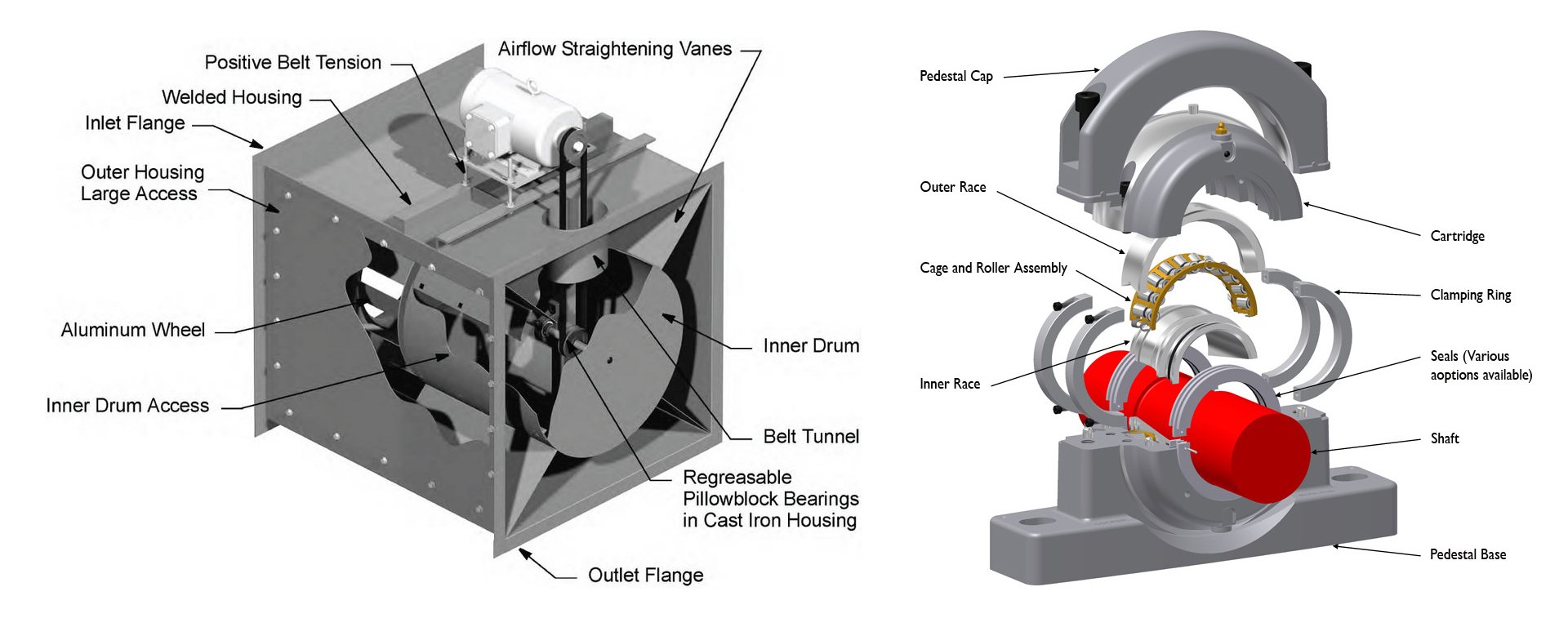 工業風機 - 上海盛希軸承有限公司